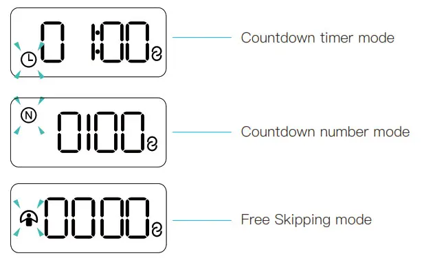 Guangdong Welland Technology RS2150B Smart Skipping Rope- Display