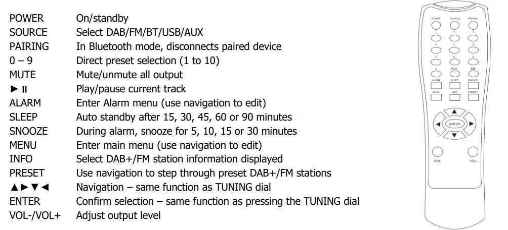 adastra AS-4 Audio Source DAB fig13