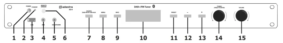 adastra AS-4 Audio Source DAB fig2