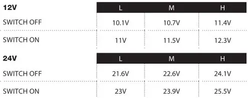 KINGS 90L FRIDGE - ADJUSTING THE LOW VOLTAGE CUT-OFF TABLE