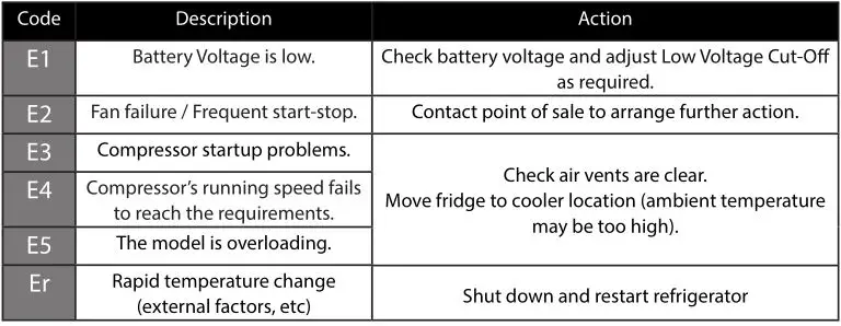 KINGS 90L FRIDGE - TROUBLESHOOTING
