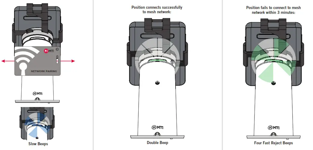 Mobile Technologies 15000301 Versa EX Network Hub - ENTER NETWORK