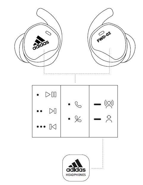 adidas FWD-02 Sport In-Ear Headphones fig 2