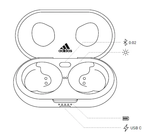 adidas FWD-02 Sport In-Ear Headphones fig 4