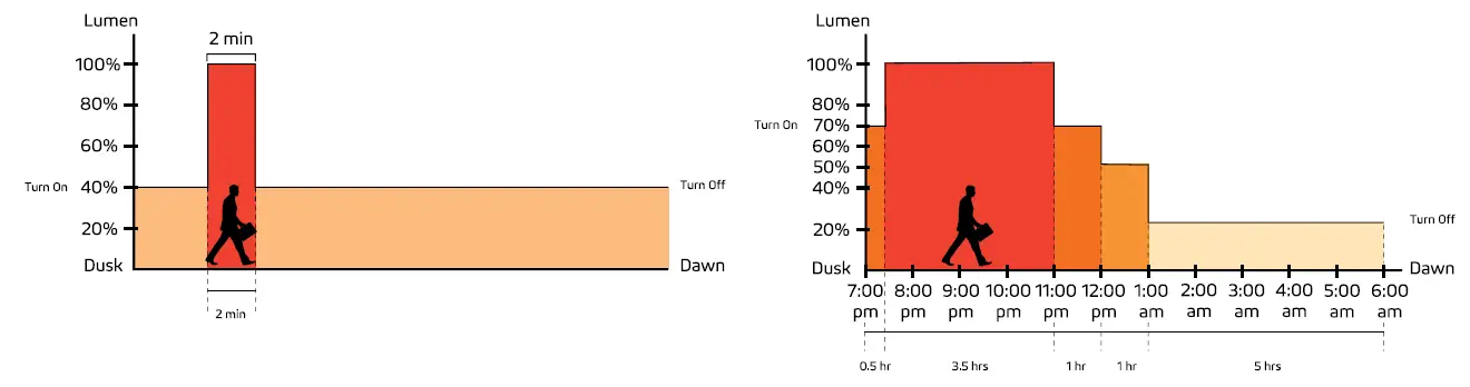 Remote Control Guide 3