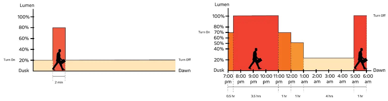 Remote Control Guide 4