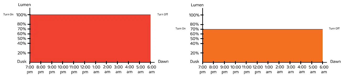 Remote Control Guide 5