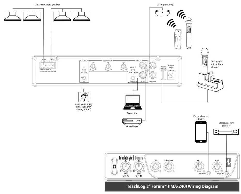 TeachLogic Forum IMA-240 Classroom Audio System-4