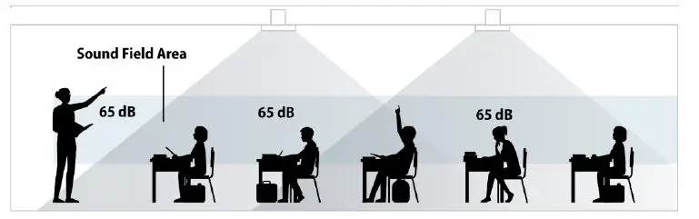 TeachLogic Forum IMA-240 Classroom Audio System-5