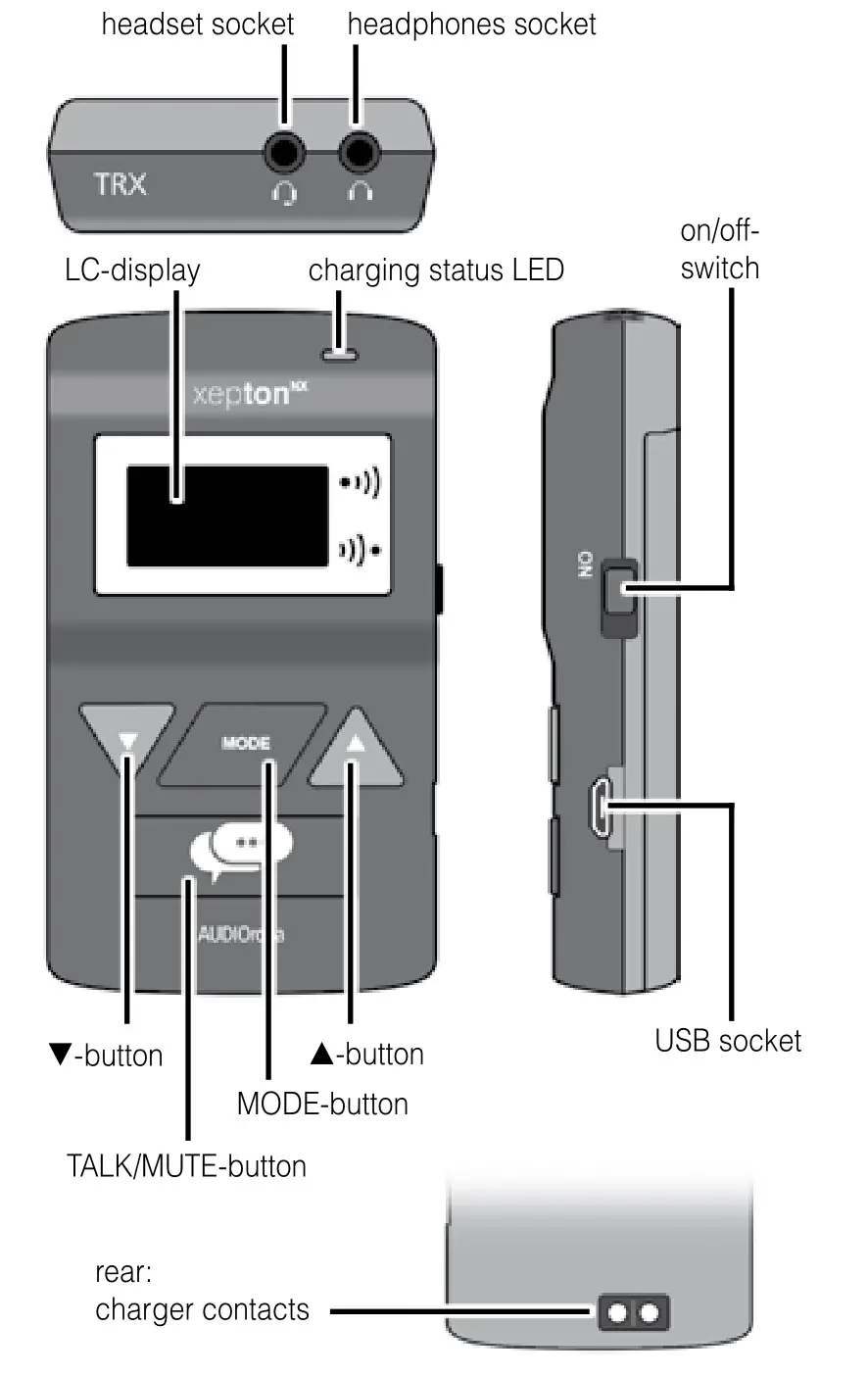 AUDIOropa TRX xepton-NX Transceiver - Controls and displays