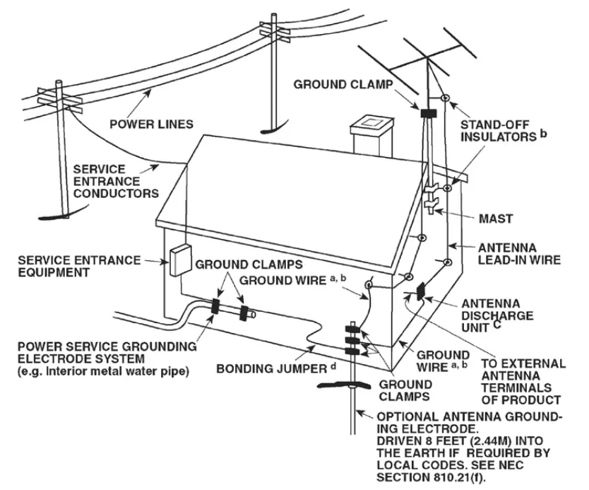 NAD CI580 BluOS Network Music Player - Diagram