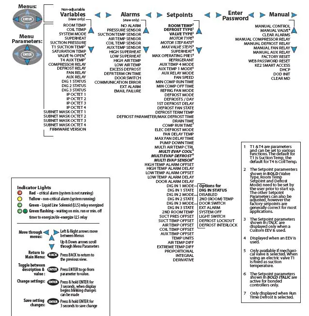 KE2-20178-120-208-240-Evaporator-VAC-Controller-fig6