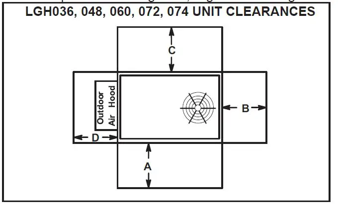 LENNOX LGH036H4E Gas Electric Packaged Rooftop Unit fig 1