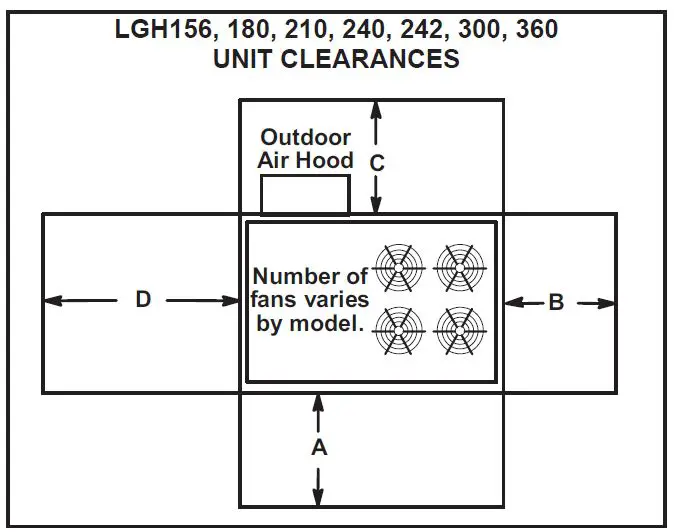 LENNOX LGH036H4E Gas Electric Packaged Rooftop Unit fig 2