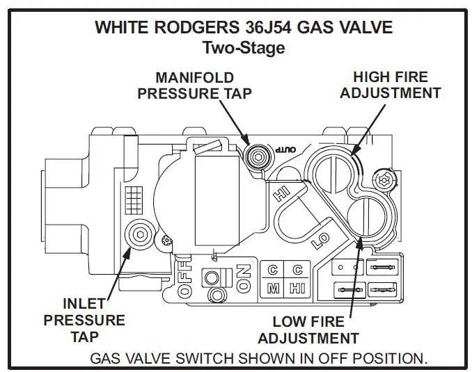 LENNOX LGH036H4E Gas Electric Packaged Rooftop Unit fig 5