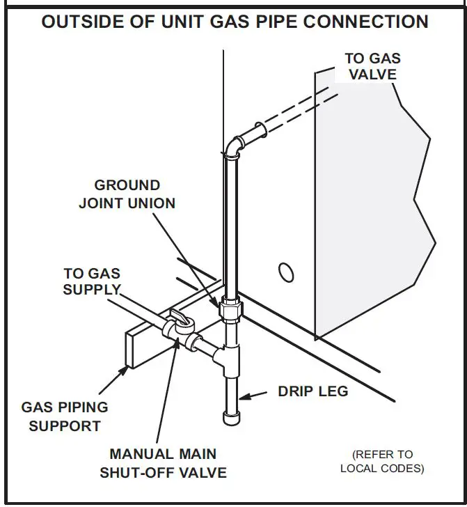 LENNOX LGH036H4E Gas Electric Packaged Rooftop Unit fig 8