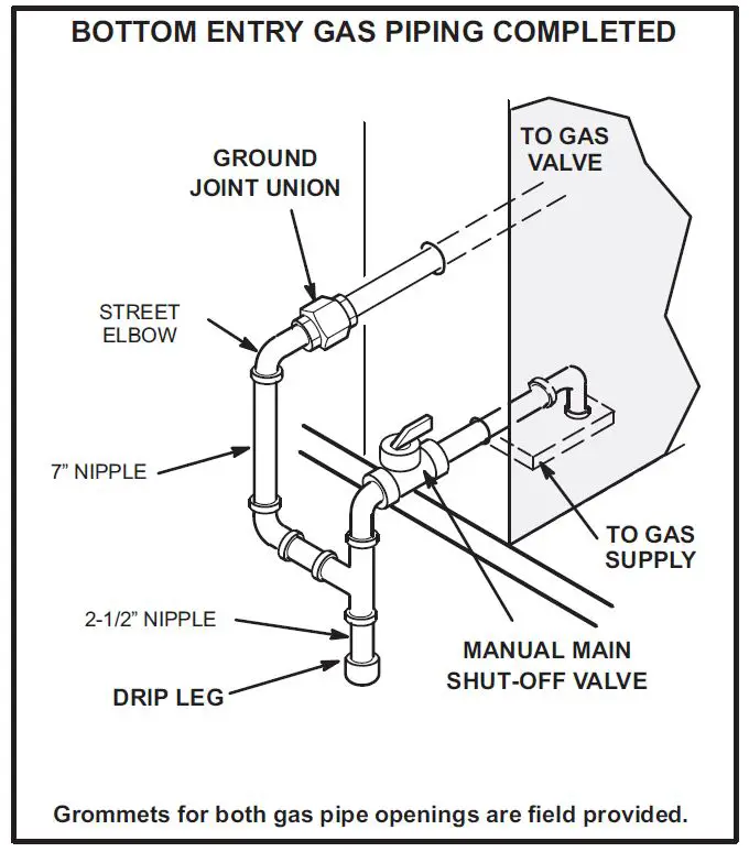 LENNOX LGH036H4E Gas Electric Packaged Rooftop Unit fig 9