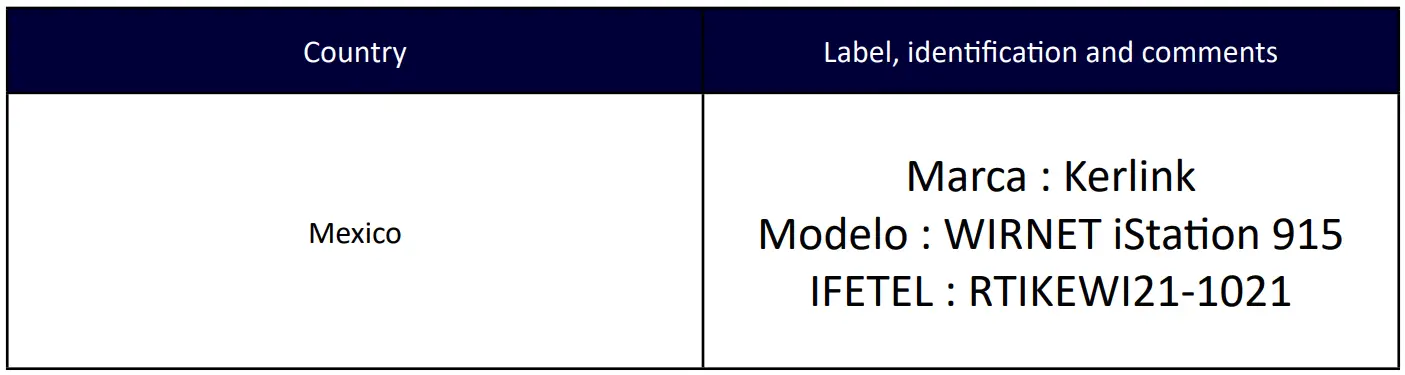 kerlink GWKLK1700 Wirnet iStation LoRaWAN User Guide - Country