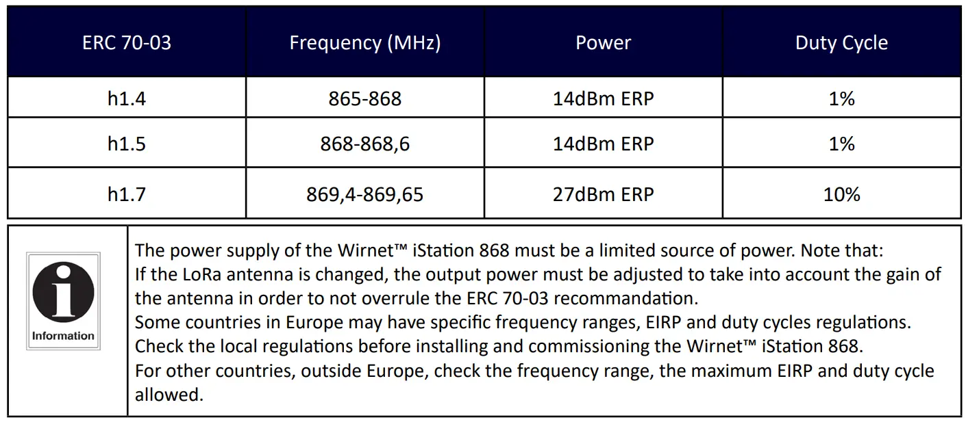 kerlink GWKLK1700 Wirnet iStation LoRaWAN User Guide - Declaration of Conformity