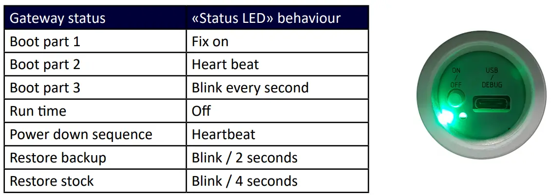 kerlink GWKLK1700 Wirnet iStation LoRaWAN User Guide - First connection