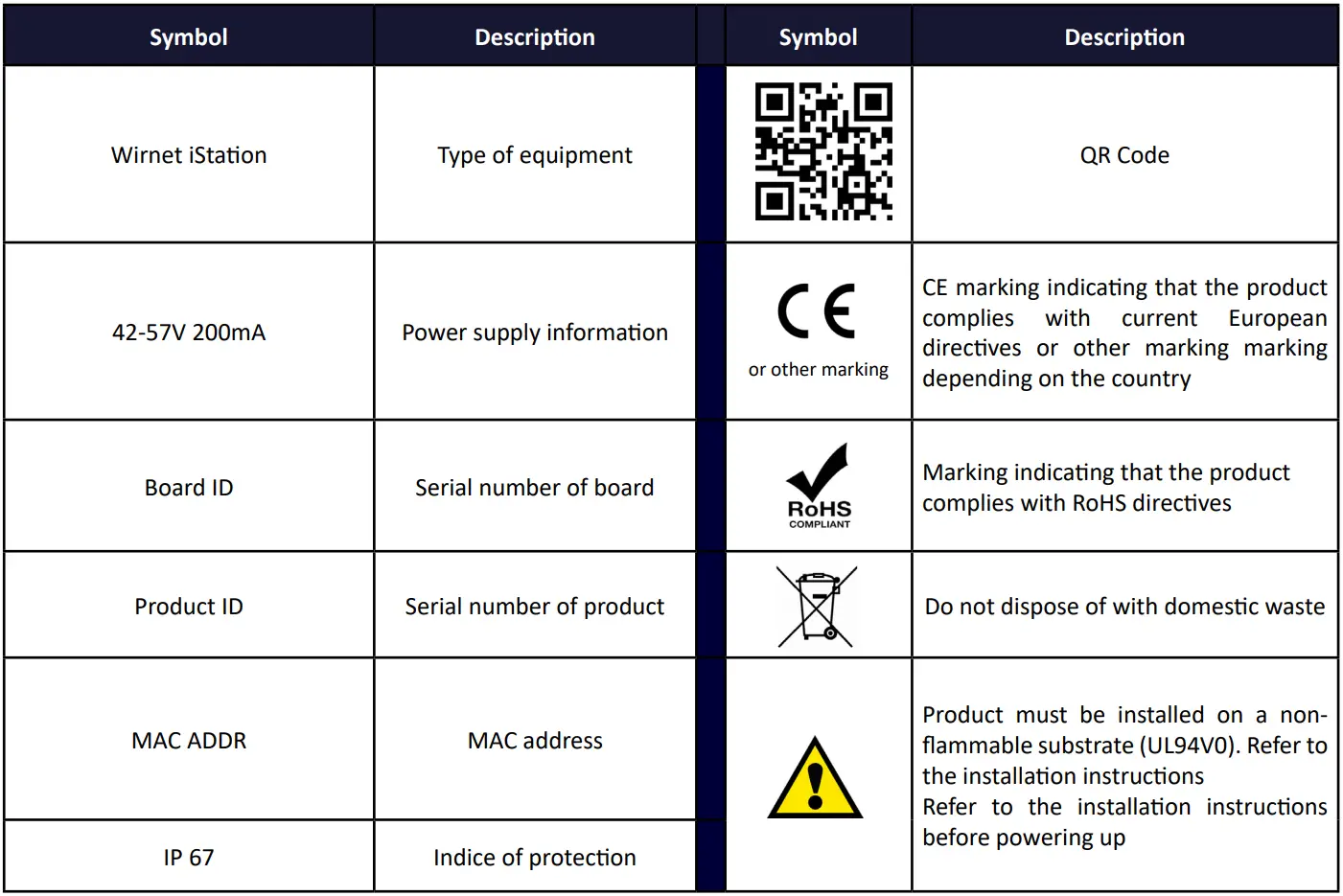kerlink GWKLK1700 Wirnet iStation LoRaWAN User Guide - Markings