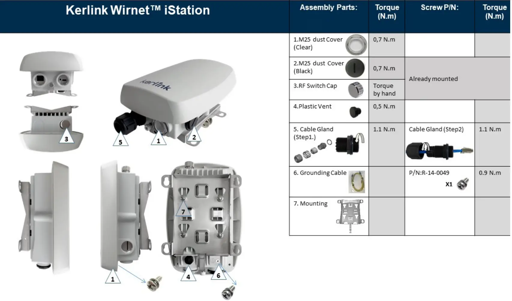 kerlink GWKLK1700 Wirnet iStation LoRaWAN User Guide - Product Overview