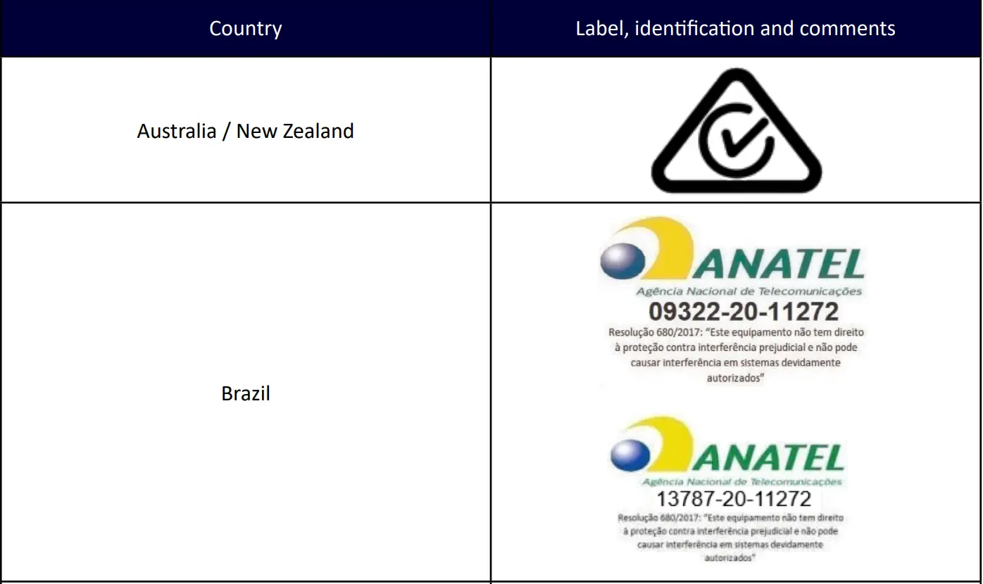 kerlink GWKLK1700 Wirnet iStation LoRaWAN User Guide - Wirnet™ iStation 923