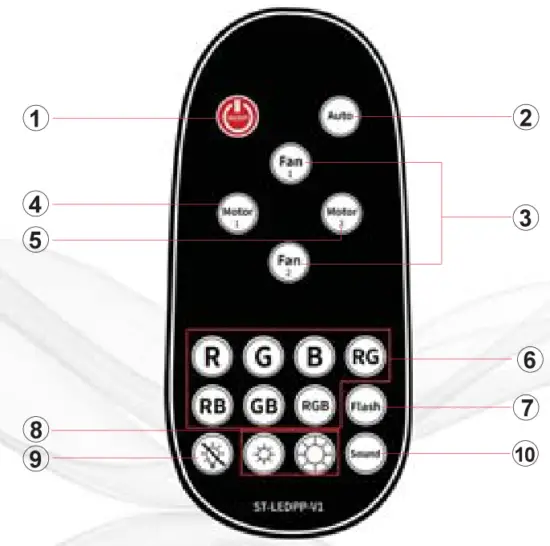 Guangzhou Santu Stage Lighting Equipment BS 101 L LED Bubble Machine - Fig1