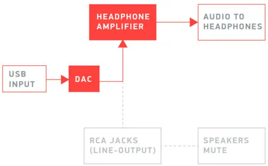 JDS Labs EL Amp II Balanced Amplifiers - STEP 7