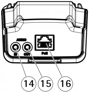 AXIS P13 Network Camera Series - Product overview 3
