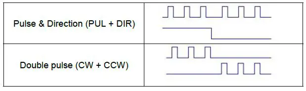 RTELLIGENT R60X2 Digital Stepper Driver-FIG3
