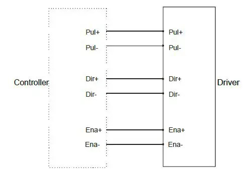 RTELLIGENT R60X2 Digital Stepper Driver-FIG6
