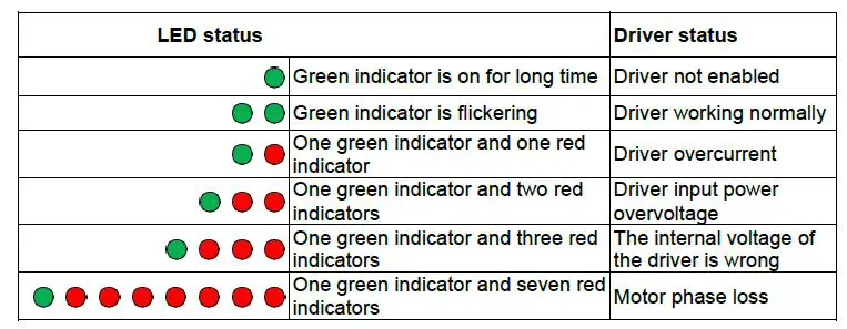 RTELLIGENT R60X2 Digital Stepper Driver-FIG8