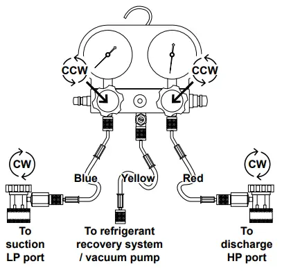 Recovery / Evacuation