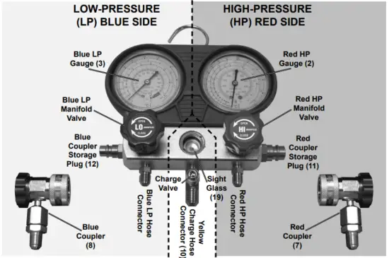 Components and Functions