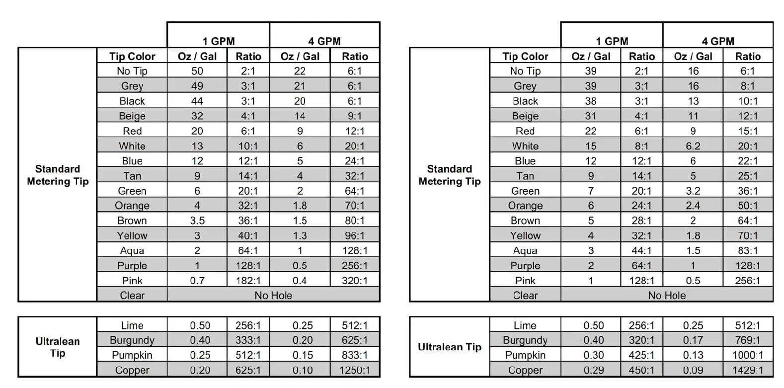 LavoDose-Series-Proportioning-Equipment-FIG-13