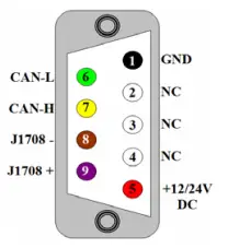 Au-Group-Electronic-J1708-Gateway-Able-to-24-Signals-fig-2