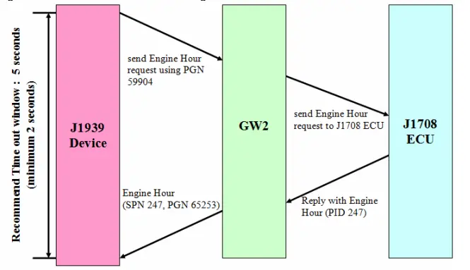 Au-Group-Electronic-J1708-Gateway-Able-to-24-Signals-fig-4