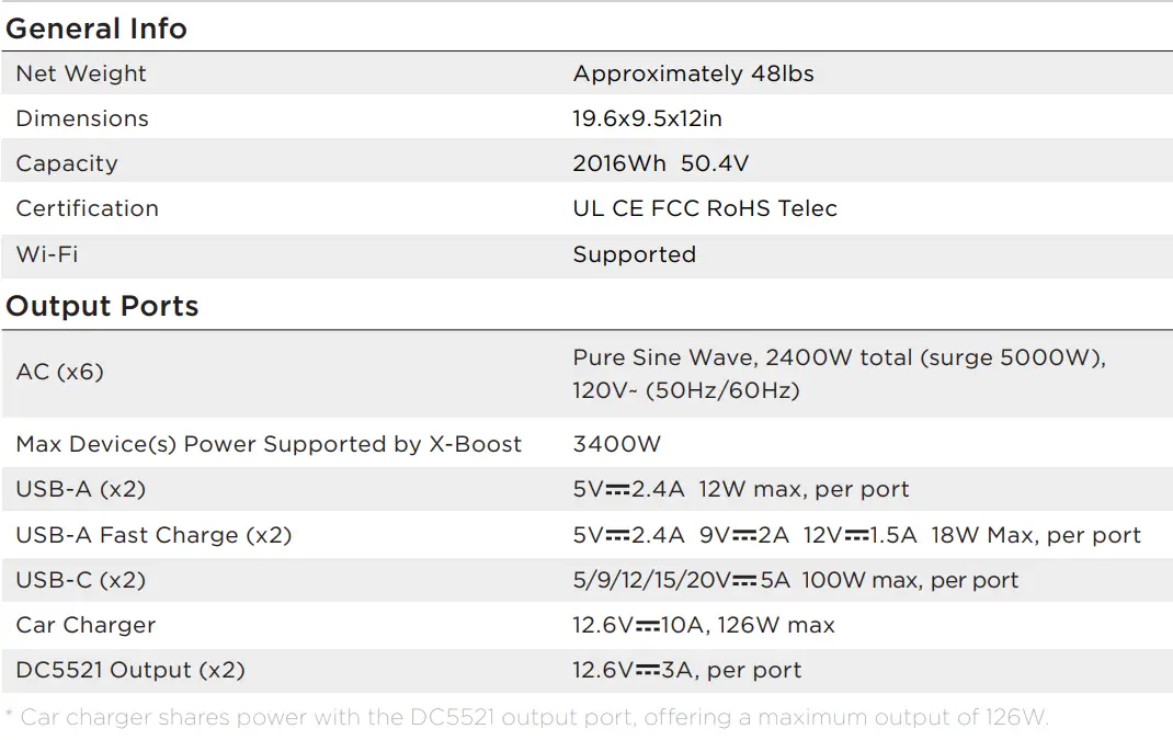 ECOFLOW-DELTA-Max-2000-Portable-Power-Station-Fig1