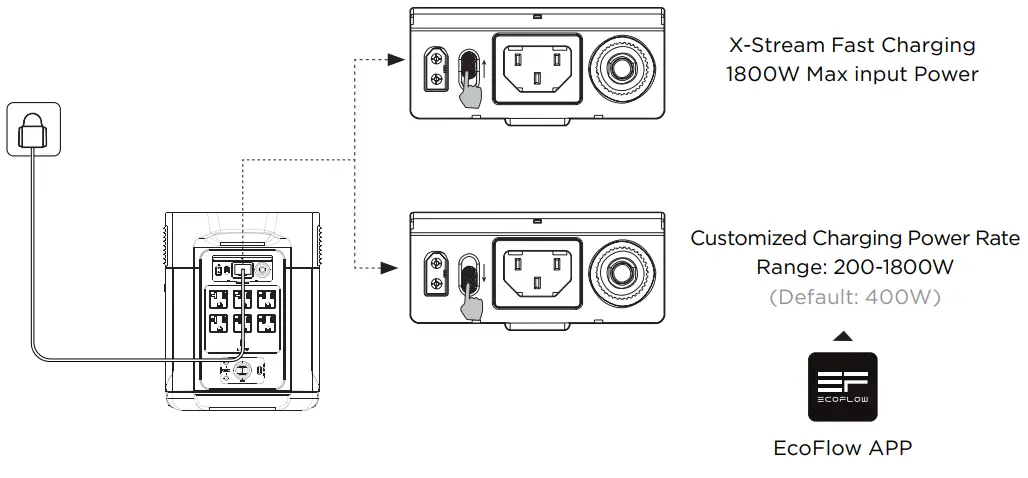 ECOFLOW-DELTA-Max-2000-Portable-Power-Station-Fig12