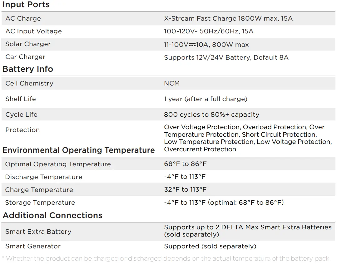 ECOFLOW-DELTA-Max-2000-Portable-Power-Station-Fig2