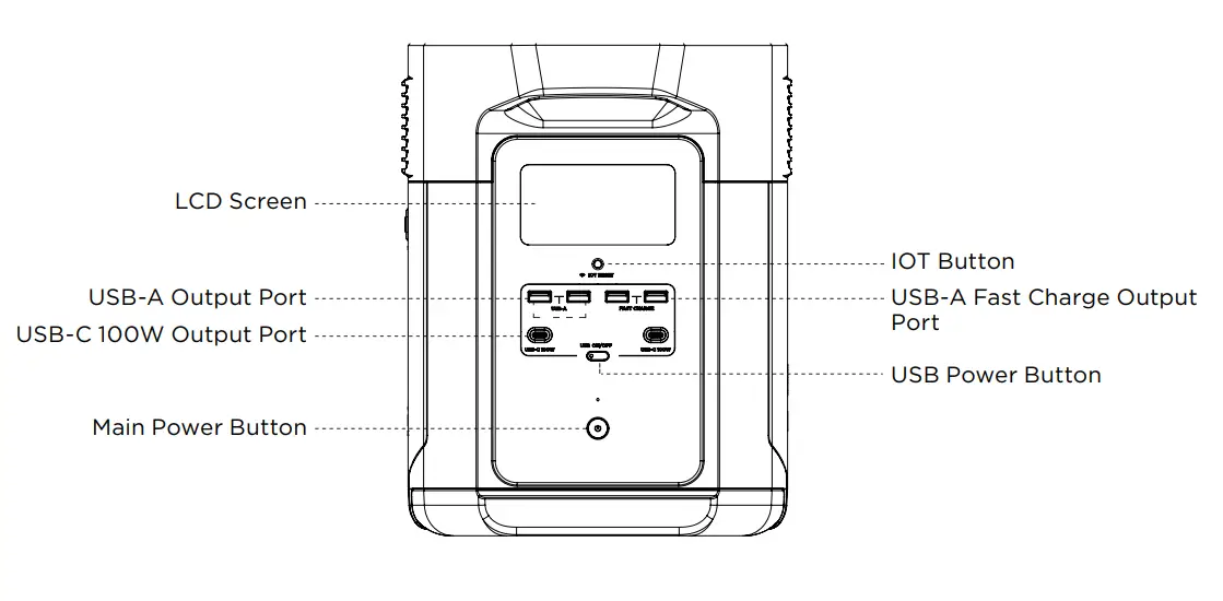 ECOFLOW-DELTA-Max-2000-Portable-Power-Station-Fig3