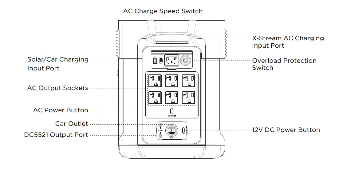 ECOFLOW-DELTA-Max-2000-Portable-Power-Station-Fig4