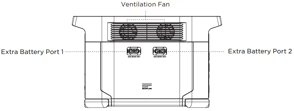 ECOFLOW-DELTA-Max-2000-Portable-Power-Station-Fig5
