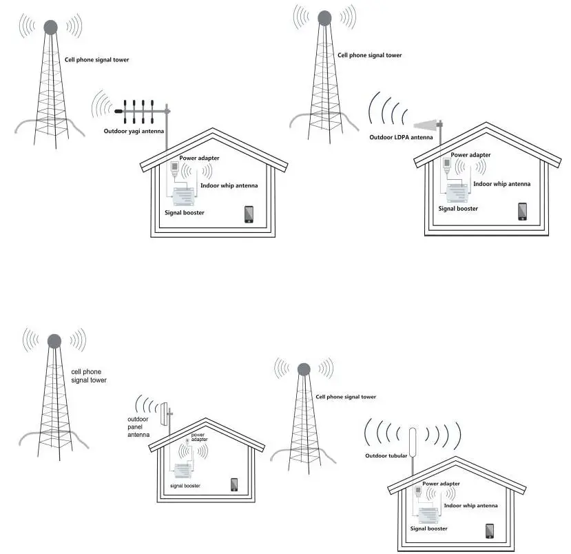 Shenzhen Fuzhixing Electronics YA70 Cell Phone Signal Booster-12