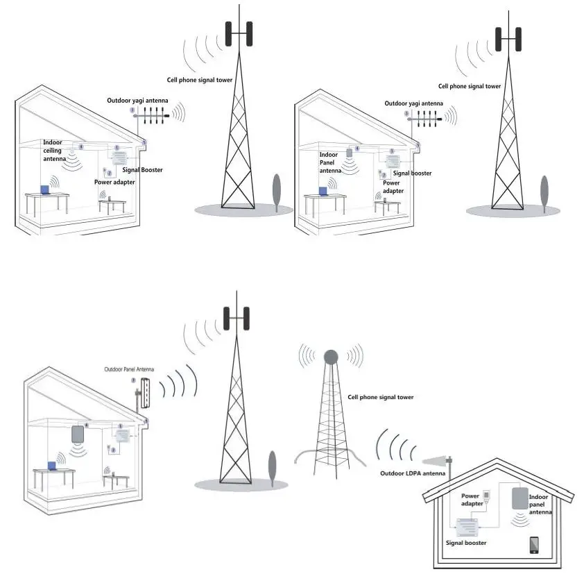 Shenzhen Fuzhixing Electronics YA70 Cell Phone Signal Booster-13