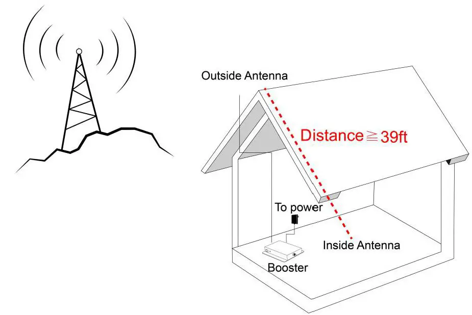 Shenzhen Fuzhixing Electronics YA70 Cell Phone Signal Booster-14