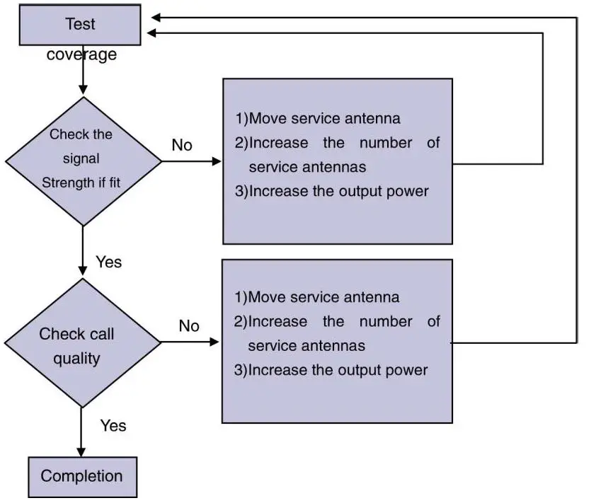Shenzhen Fuzhixing Electronics YA70 Cell Phone Signal Booster-16