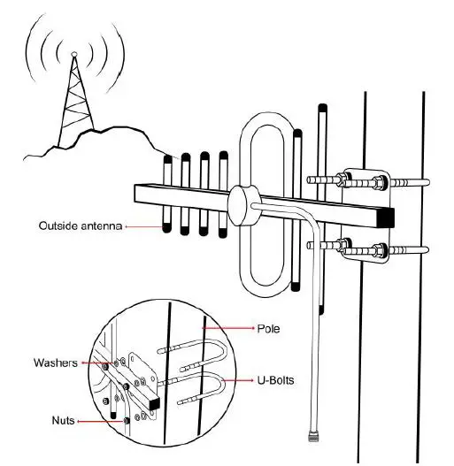Shenzhen Fuzhixing Electronics YA70 Cell Phone Signal Booster-8