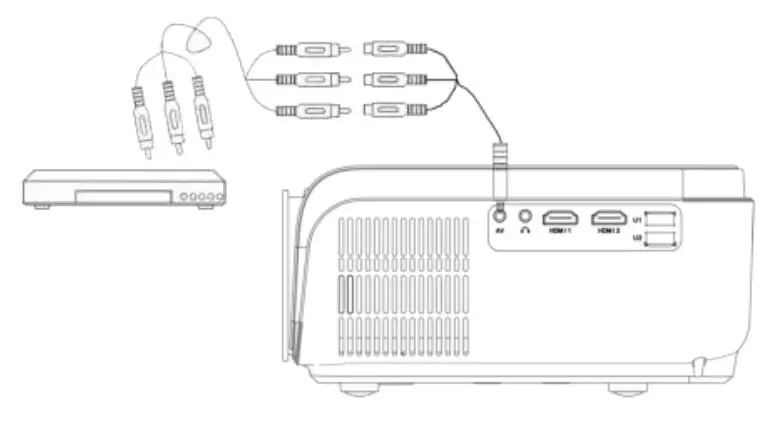STREX SP212 Full HD LED Projector Instruction Manual - AV Connection